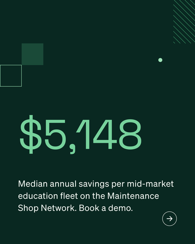 ROI · Education · Mid-Market · V1 · 4×5