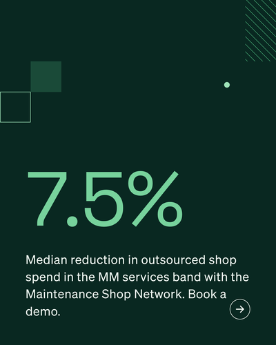 ROI · Service Providers · Mid-Market · V2 · 4×5