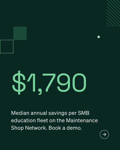 ROI · Education · SMB · V1 · 4×5