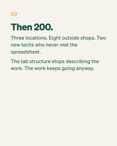 Carousel · Scale Gap · V1 · Slide 3