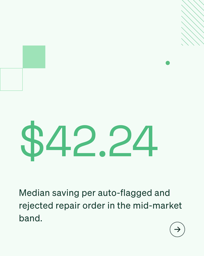 Retargeting · Education · Mid-Market · V2 · 4×5